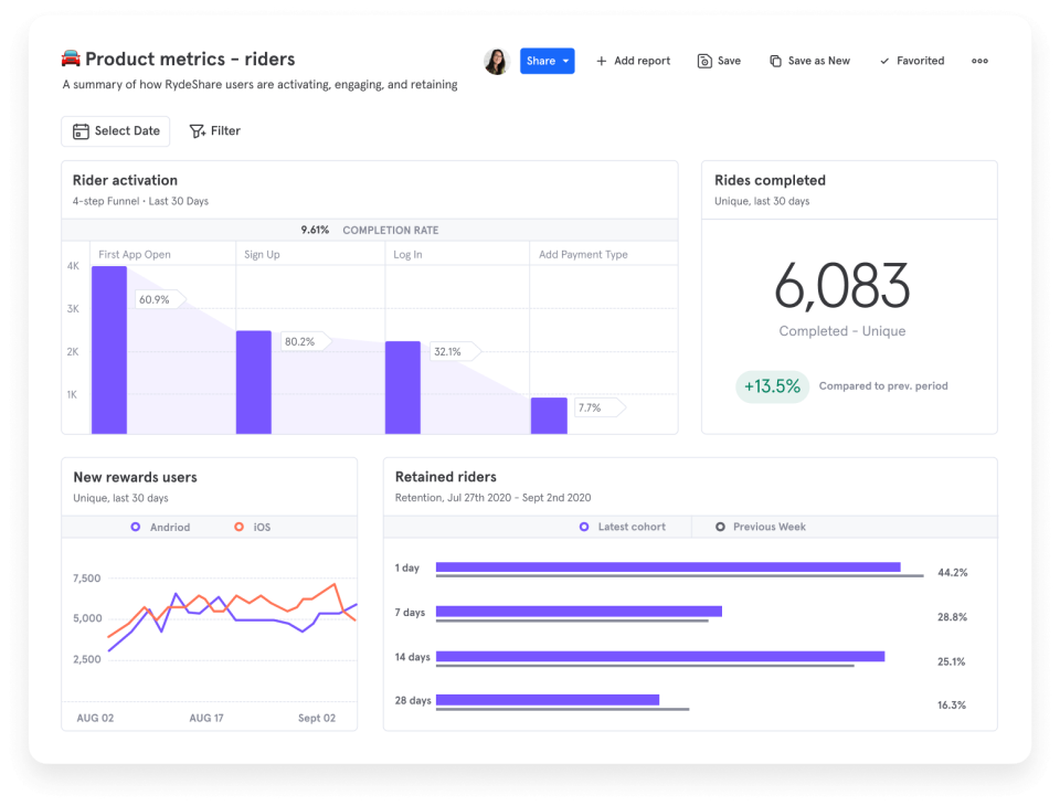 Mixpanel dashboard