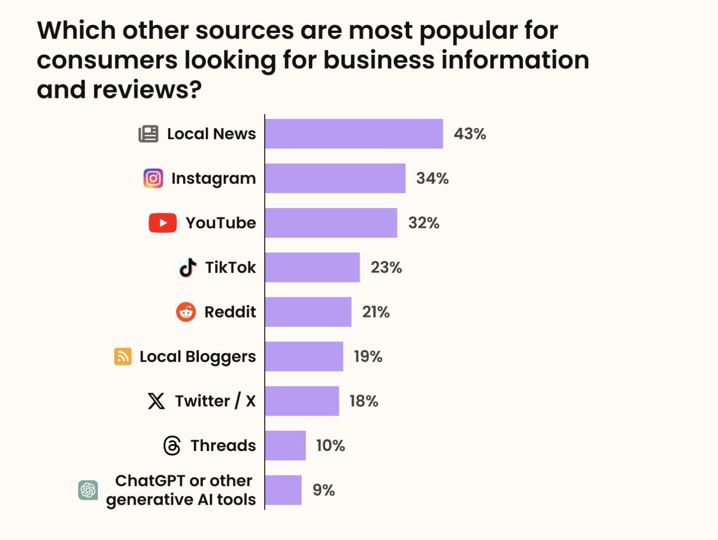 popular sources for business information