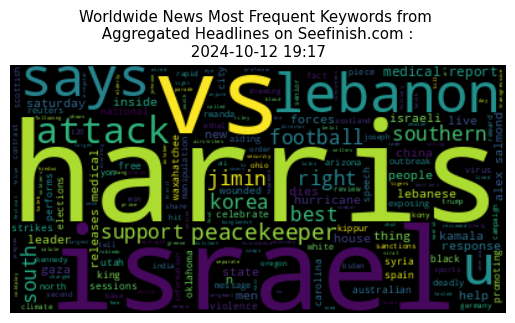 Worldwide News Data Analysis 12-Oct-2024