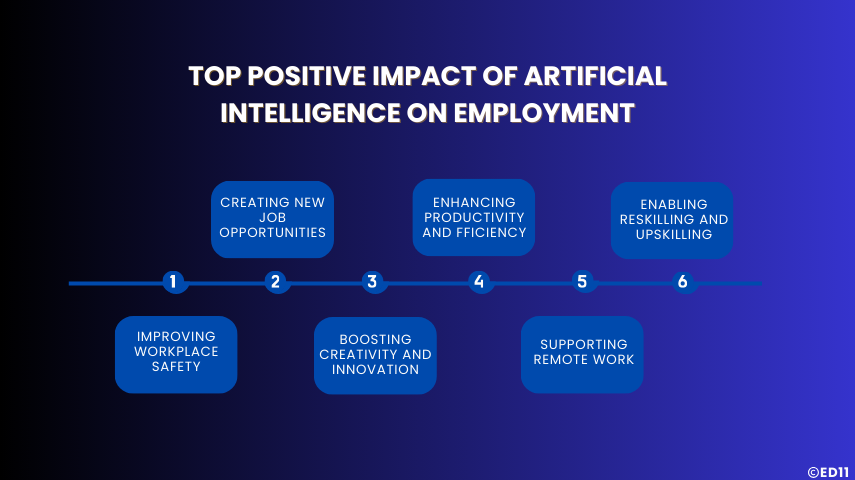 Top Positive Impact of Artificial Intelligence on Employment
