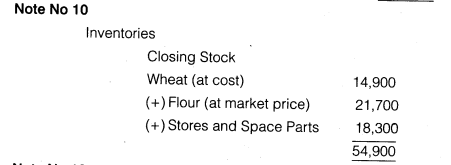 NCERT Solutions for Class 12 Accountancy Part II Chapter 3 Financial Statements of a Company Numerical Questions Q3.12