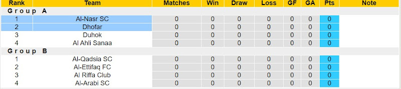 Lịch sử đối đầu Al-Nasr SC với Dhofar