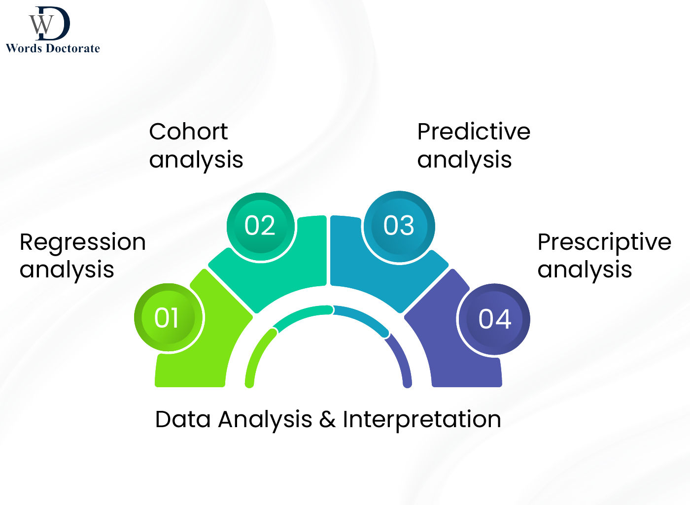 Data Analysis & Interpretation not matching Results