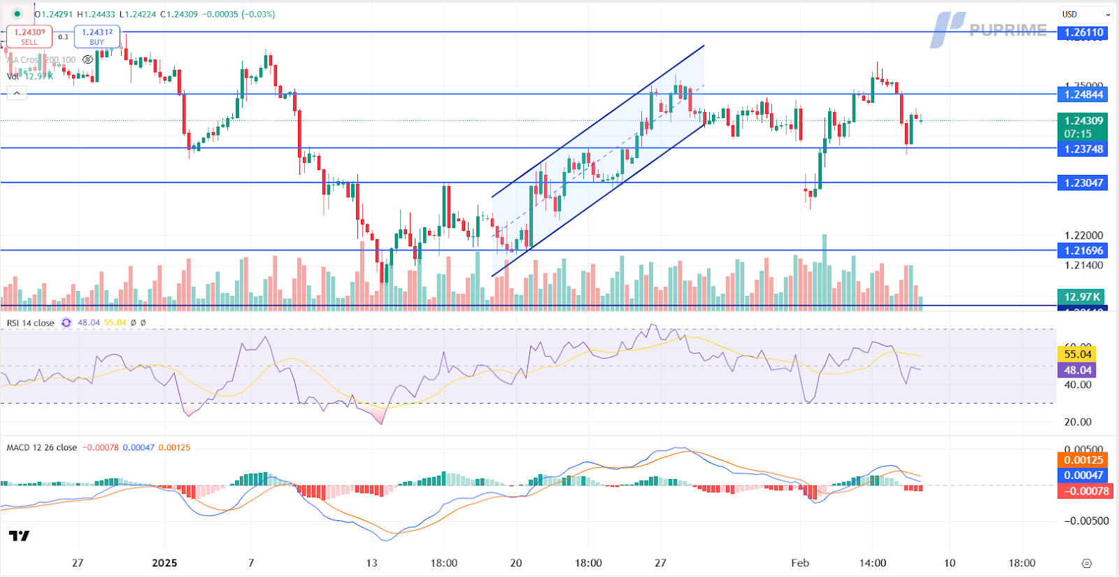 gbpusd 07022025