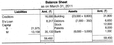 NCERT Solutions for Class 12 Accountancy Chapter 4 Reconstitution of a Partnership Firm – Retirement Death of a Partner Do it Yourself III Q2.3