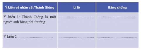 VĂN BẢN. BÀN VỀ NHÂN VẬT THÁNH GIÓNGCHUẨN BỊ ĐỌCCâu 1: Em đã đọc truyện Thánh Gióng trong bài Lắng nghe lịch sử nước mình hãy chia sẻ với các bạn ấn tượng về nhân vật Thánh Gióng.Gợi ý:Thánh Gióng là một nhân vật trong truyền thuyết, ban đầu cậu nuôi mãi không lớn nhưng sau giặc Ân xâm lược, Thánh Gióng lớn nhanh như thổi xông pha ra trận đánh giặc. Sau khi chiến thắng, Thánh Gióng đã bay về trời và để lại câu chuyện truyền thuyết cho tới tận bây giờ.TRẢI NGHIỆM CÙNG VĂN BẢN Câu 1: Điều gì đã làm nên sự phi thường của nhân vật Thánh Gióng?Giải nhanh:- Sự ra đời của Thánh Gióng cũng thật khác thường- Gióng sinh ra khôi ngôi, tuấn tú nhưng đã lên ba mà vẫn đặt đâu ngồi đó, không biết nói cũng chẳng biết cười. - Tiếng nói đầu tiên của Gióng cho thấy ý thức và trách nhiệm của một công dân trước vận mệnh dân tộc ấy là tiếng nói đòi đi đánh giặc SUY NGẪM VÀ PHẢN HỒI