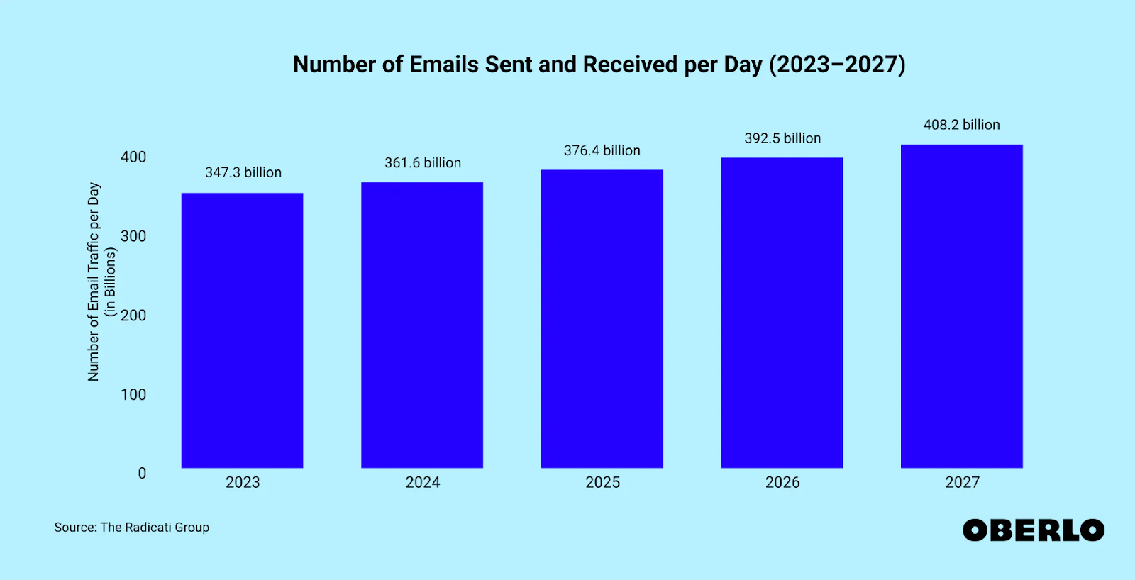 Testing your emails is one of the best ways to do just that.