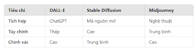 DALL-E là gì? Biến Ý Tưởng Thành Hình Ảnh - Bước Đột Phá Của AI Trong Lĩnh Vực Sáng Tạo