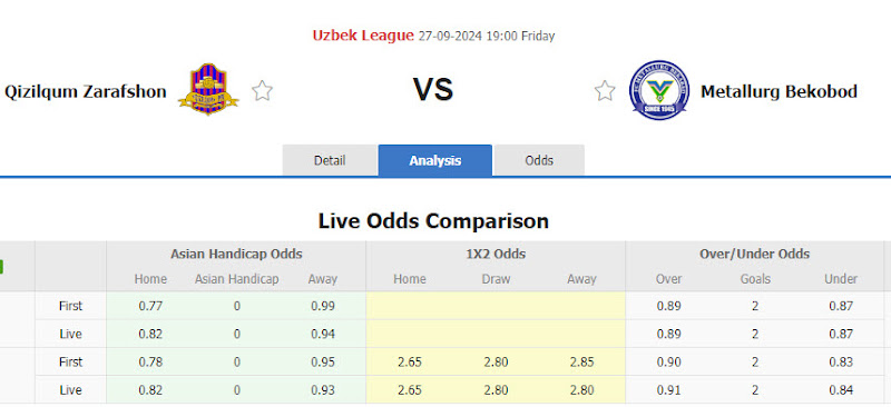 Dự đoán tỷ lệ bóng đá, soi kèo Qizilqum Zarafshon vs Metallurg Bekabad