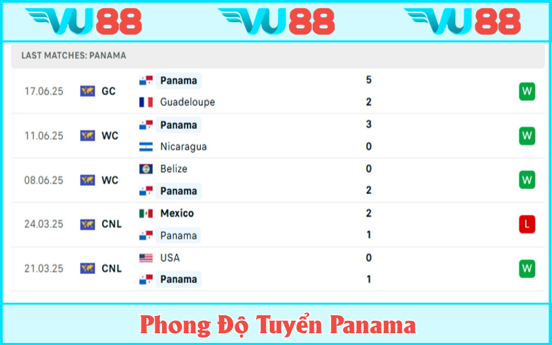 Panama đang chơi hiệu quả trước các đối thủ cùng khu vực