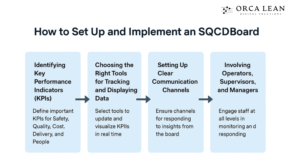 importance of sqdcp
