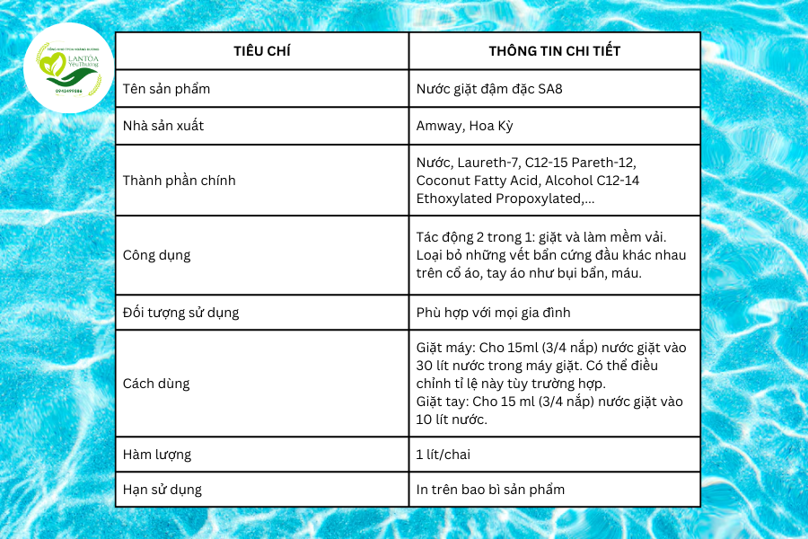 Thông tin chung về Nước giặt đậm đặc SA8 Amway Home