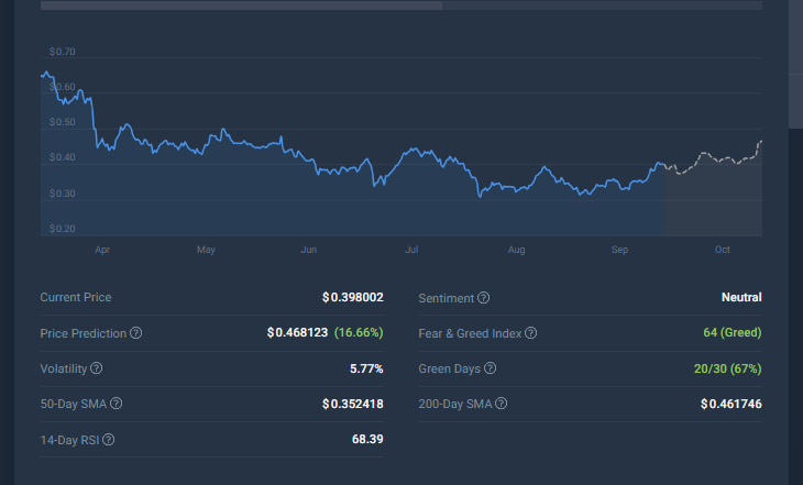 CRYPTONEWSBYTES.COM AD_4nXe1bWQ0kQP7LgPNZt2AFNGjRhbk1OfmHVKqm_zeKHZshckQCPM6gAapPcki3JFdvtRIi_3pMM9hfzhXBfT-PHEnHrNiG0YJC0C-R4ZlBT-gUDecYL23J9rA2aW_fK0bIif06Wjg1mU2DSI_-D-mgwFzozAvIfG2MrDjWw4u1g?key=lTj4PU0-GAhN8NTt_OPUTA Dogecoin Ahead of Cardano as 8% Growth Pushes a $17 Billion Valuation  