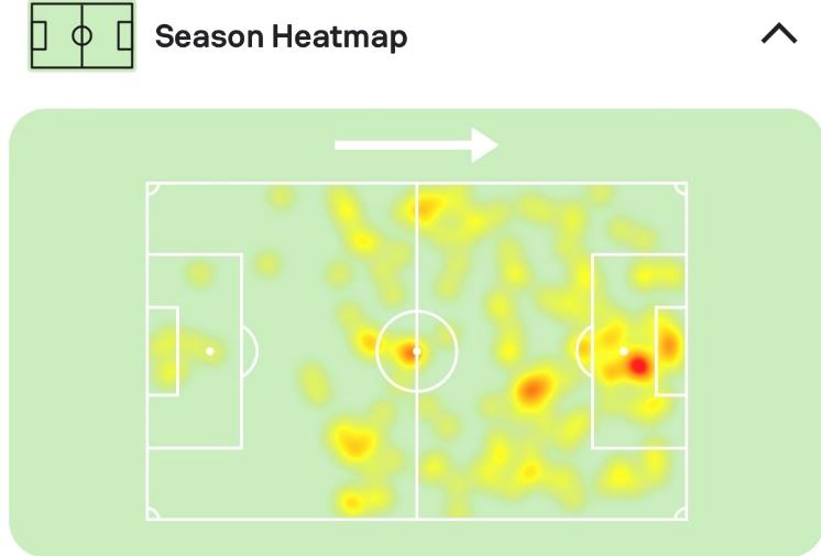 A heat map of a football field