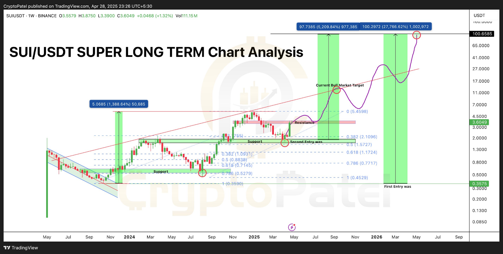Bitcoin Tembus US$ 97.000, Apakah Altcoin Ini akan Naik 50 Kali Lipat?