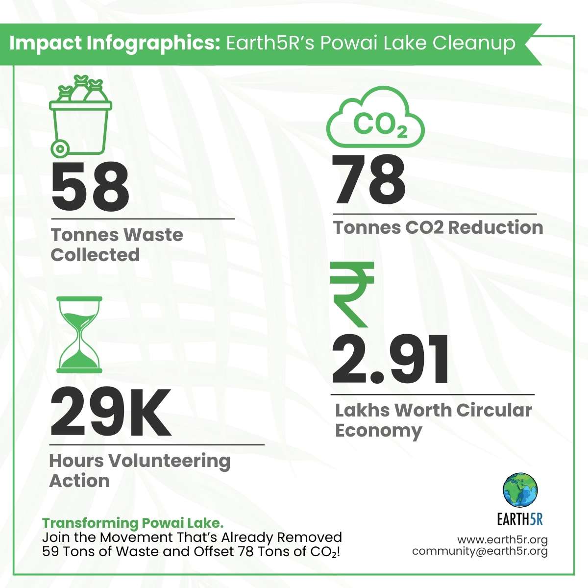 Earth5R Plastic Waste Management Clean up CSR ESG NGO Sustainability