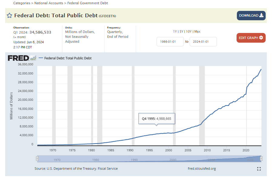 A graph showing the amount of money

Description automatically generated with medium confidence