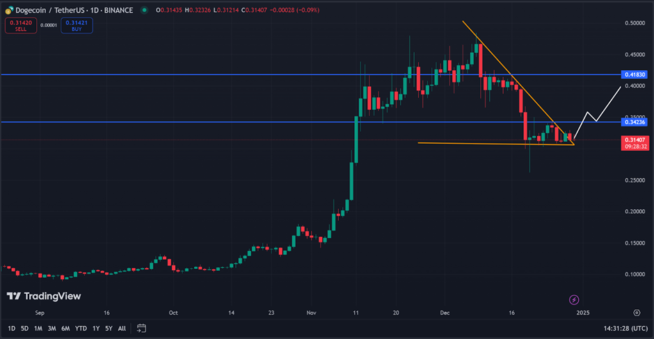 Tradingview chart