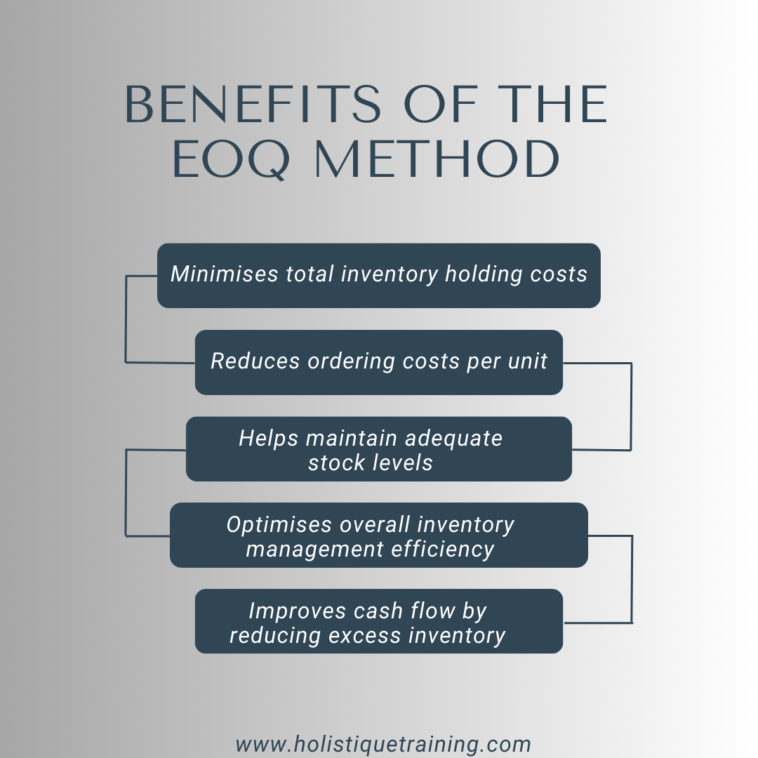 Benefits of the EOQ Method