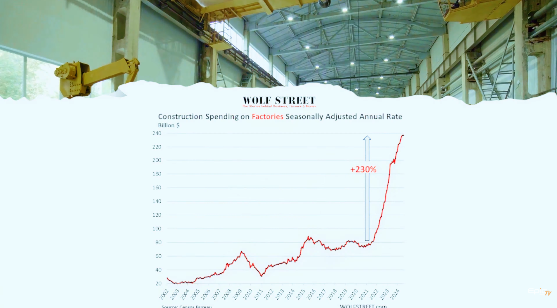 Trump’s Tariffs