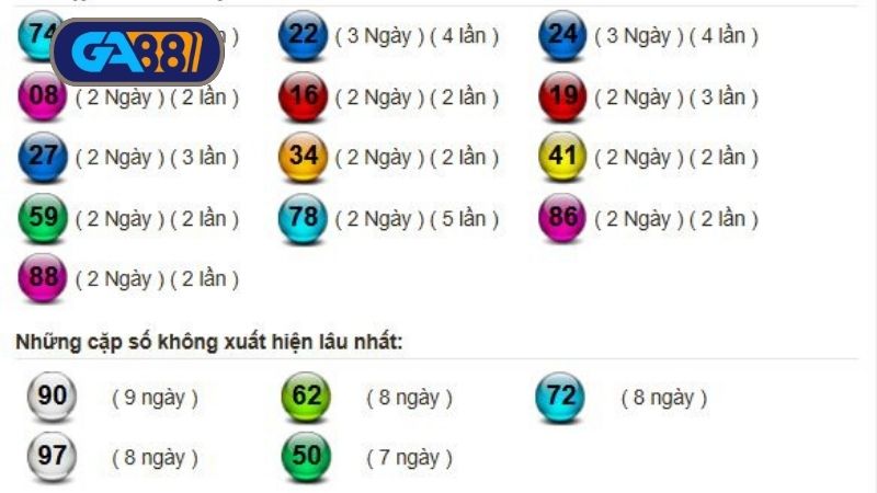 Thống kê xổ số miền Trung trong 5 phiên gần nhất, tính đến hết ngày 12/06