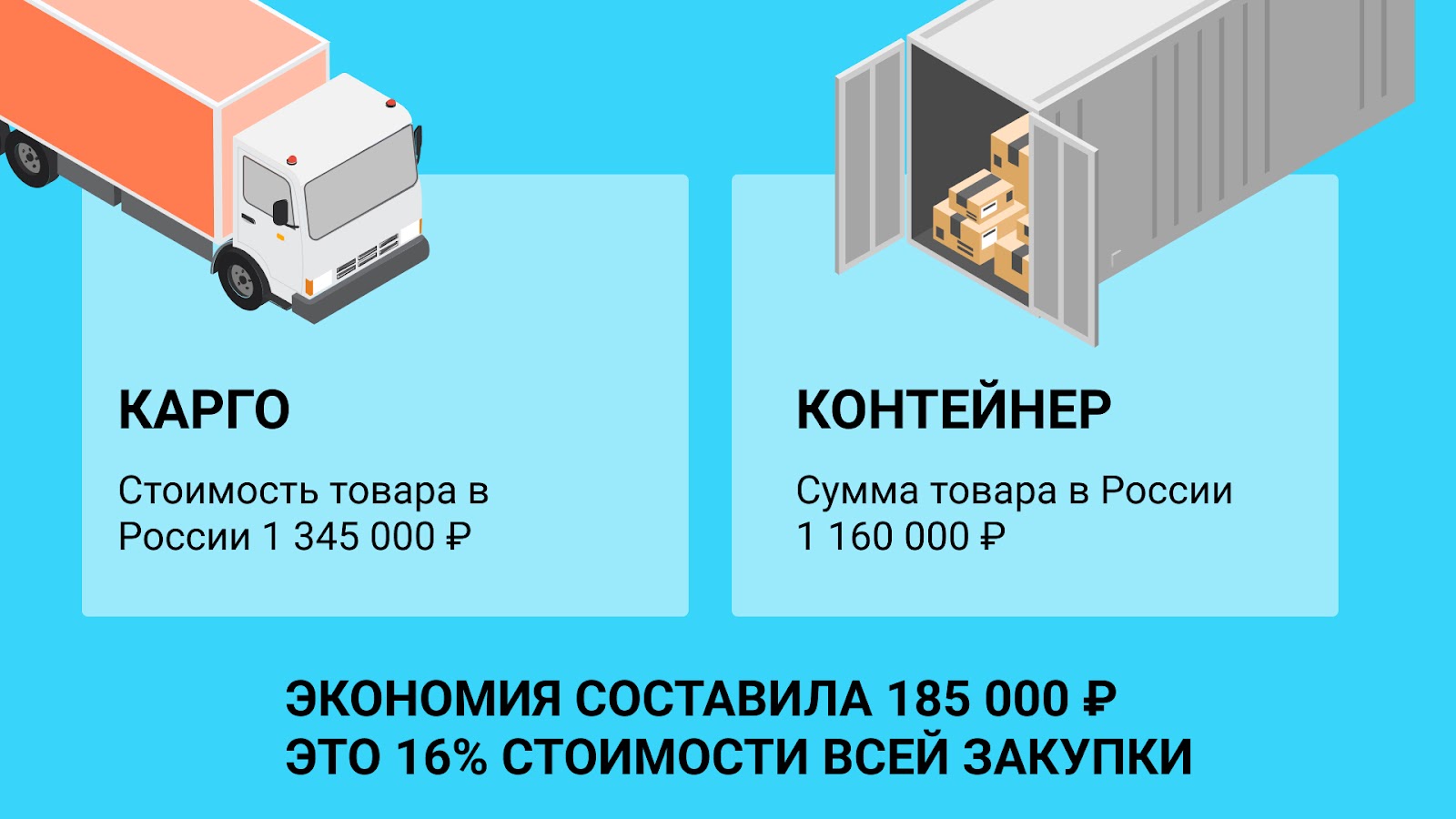 Селлеров обяжут добавлять сертификаты: где их взять на товары из Китая