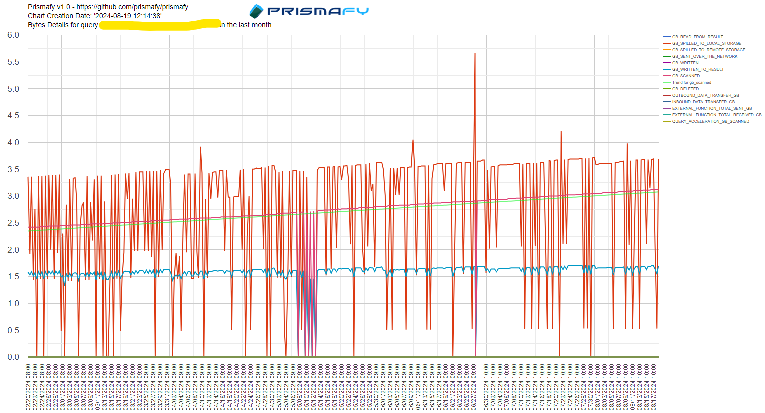 A graph with red lines  Description automatically generated