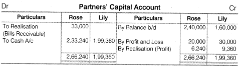 NCERT Solutions for Class 12 Accountancy Chapter 5 Dissolution of Partnership Firm Numerical Questions Q11.2