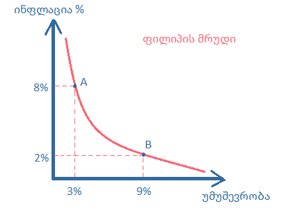 A graph of a function

Description automatically generated