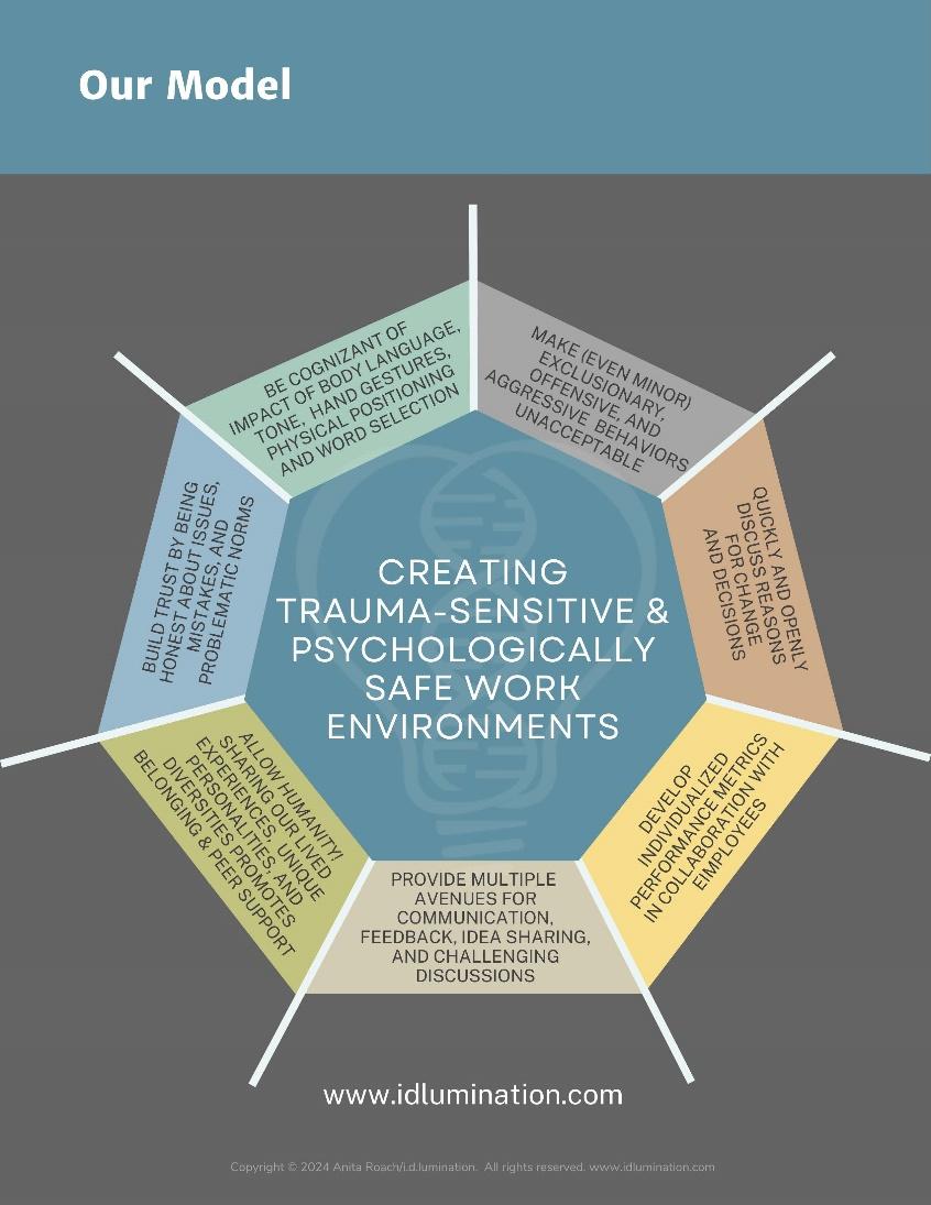 A diagram of a therapy

Description automatically generated with medium confidence