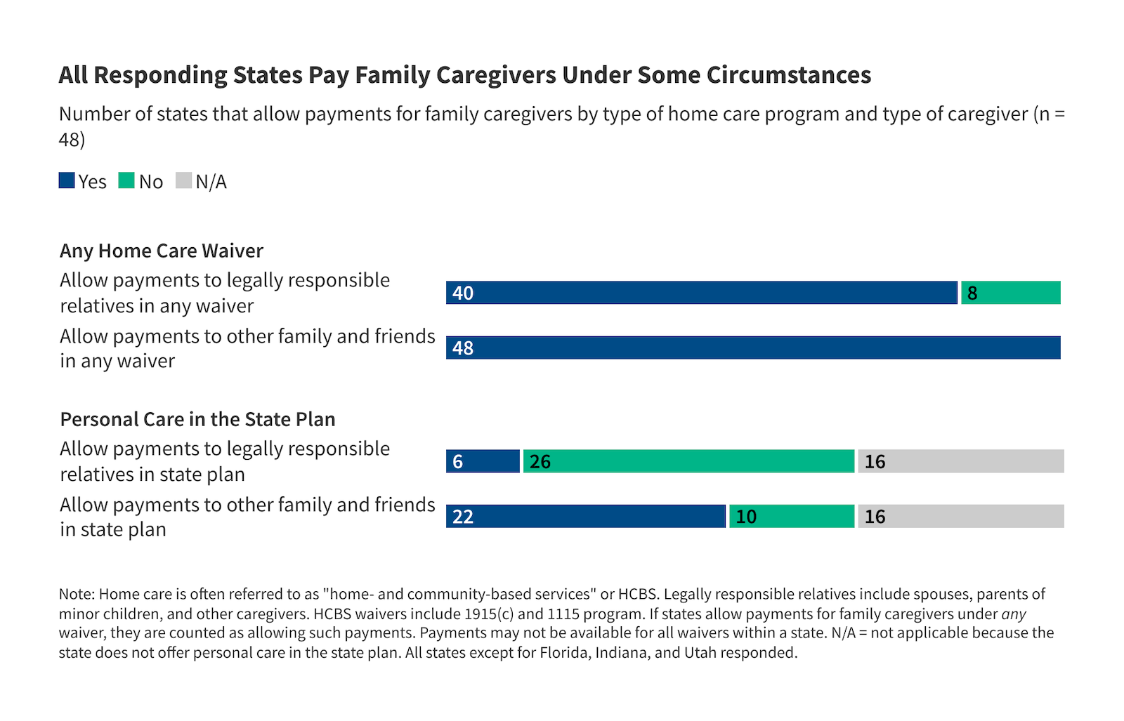 How to Pay a Caregiver Legally: A Step-by-Step Guide