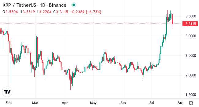 Chart XRP