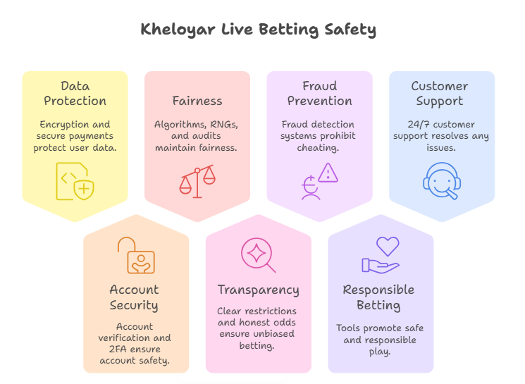kheloyar 