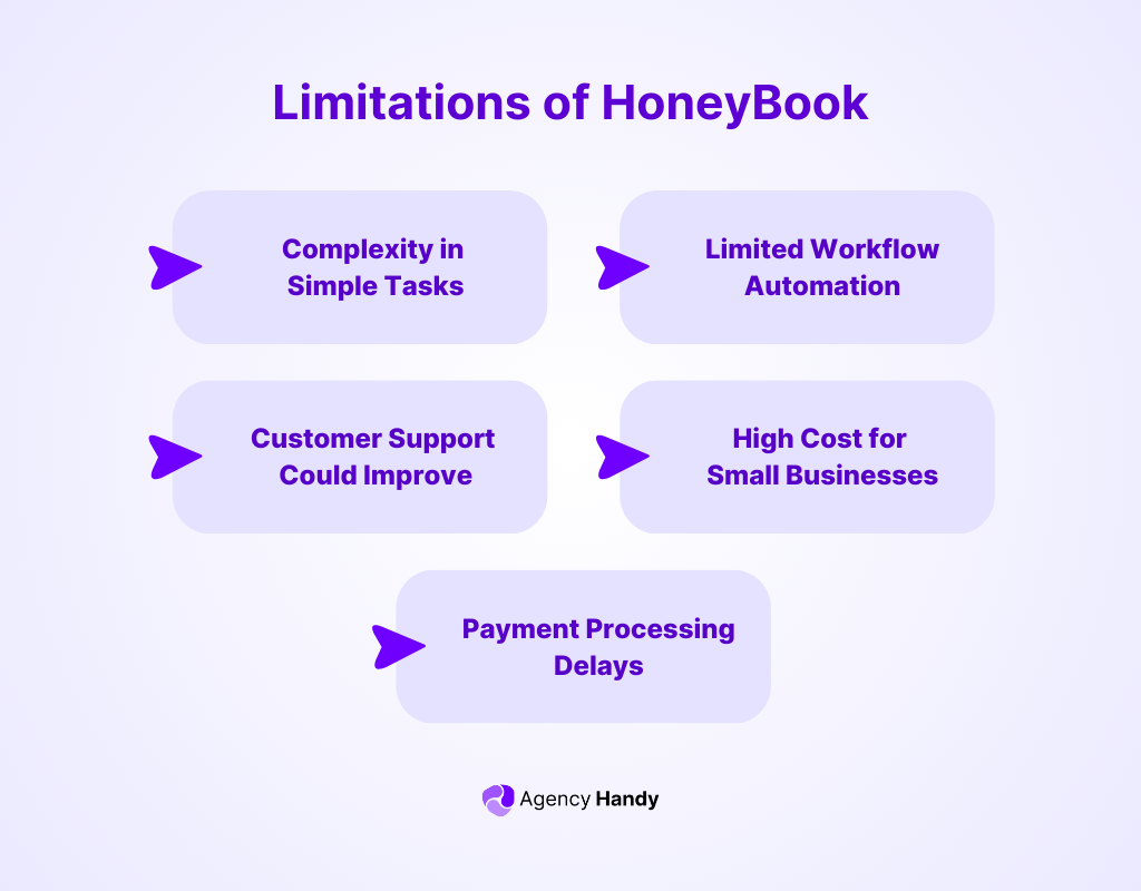 Limitations of HoneyBook