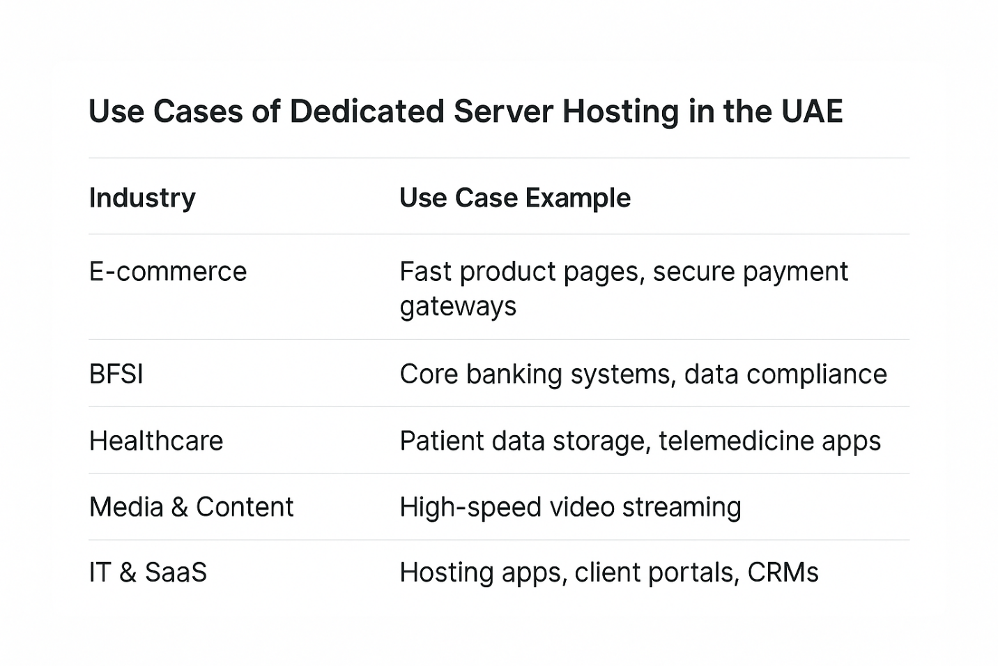 C:\Users\Ashish.NETFORCHOICE\Downloads\Key Use Cases for UAE Dedicated Servers.png