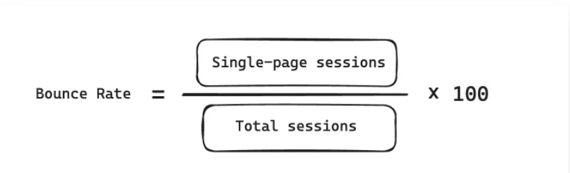 Image of the bounce rate formula