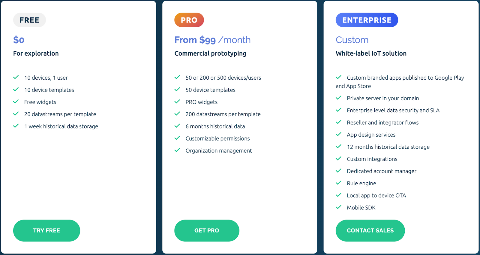 Blynk pricing