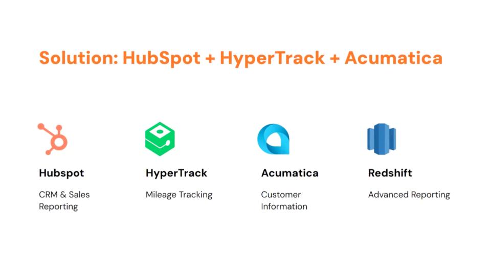 Accelerating Field Sales Productivity with HubSpot-Connected Location Intelligence