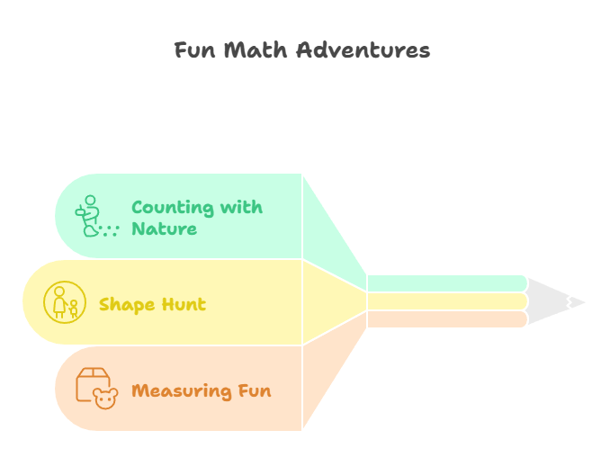 ➕ Math Activities Made Fun