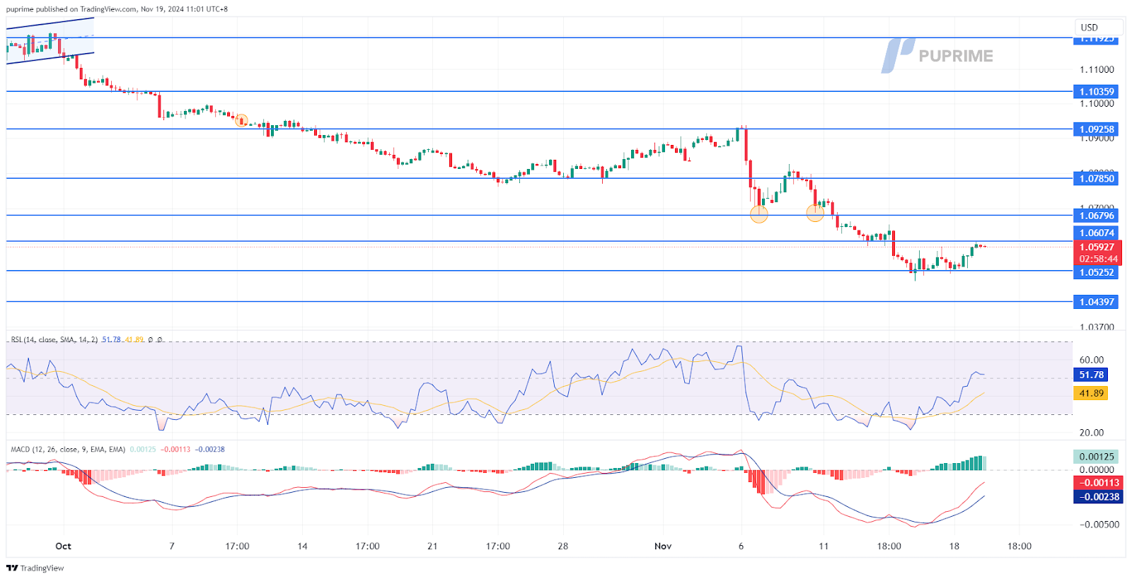 EUR/USD 19112024