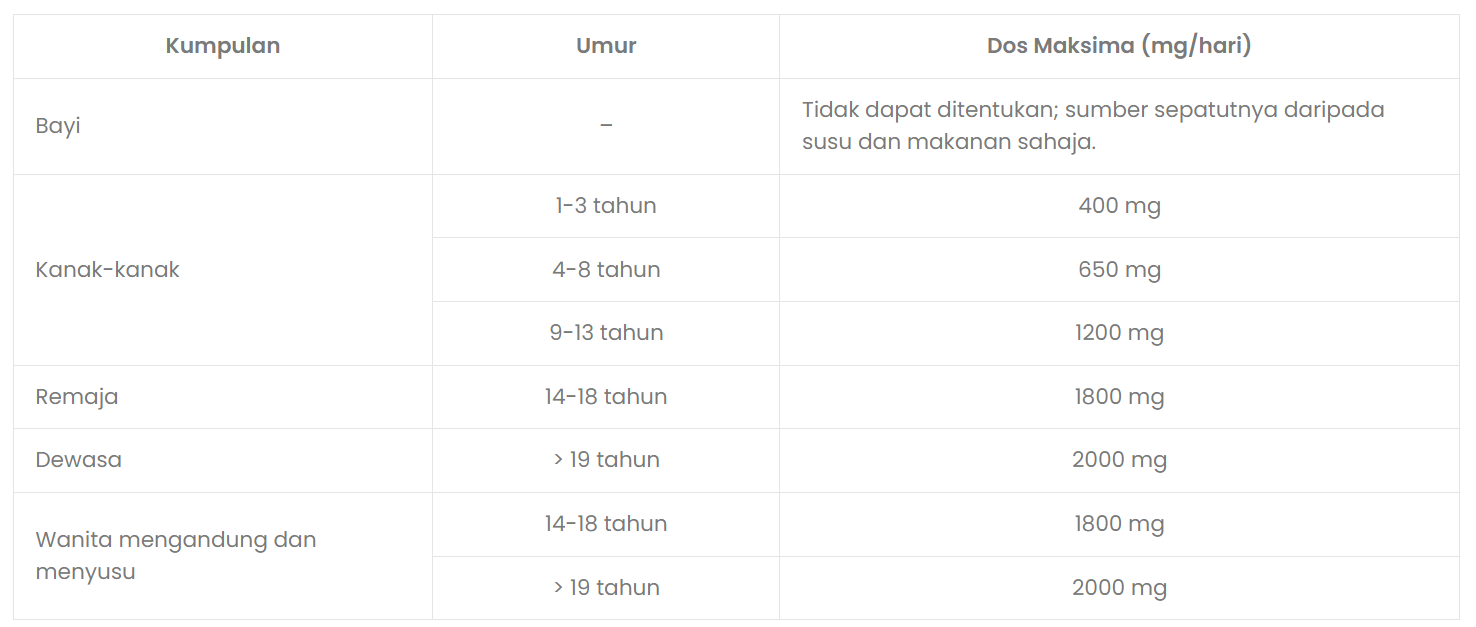 Fungsi Vitamin C & Kesan Pengambilan Berlebihan