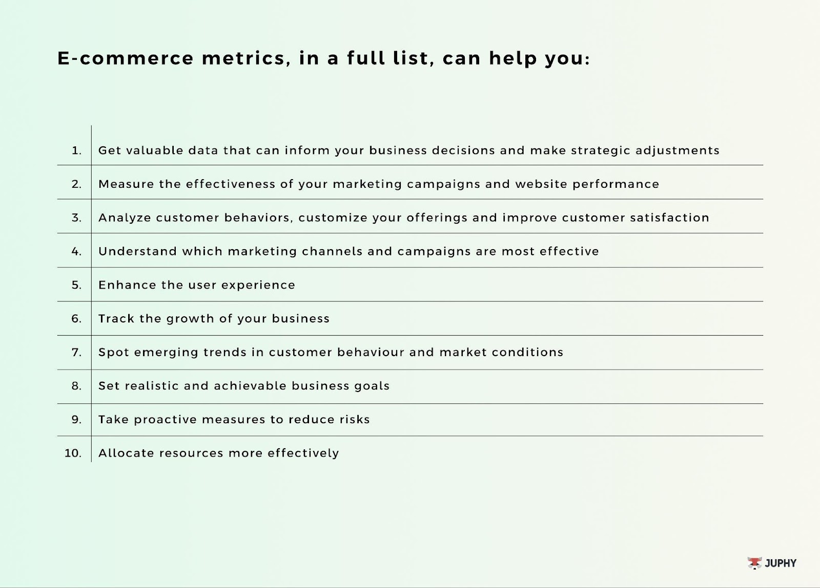 Why tracking e-commerce metrics is important