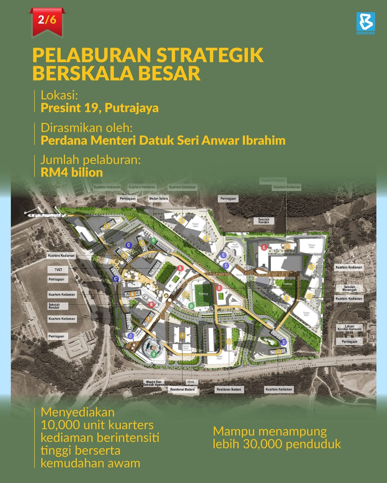 Kota Madani, Model Bandar Masa Depan Malaysia