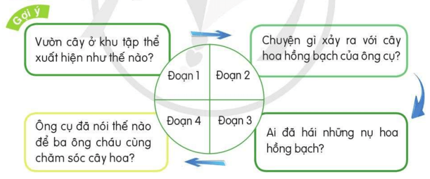 BÀI 7: HỌ HÀNG LÀNG XÓM