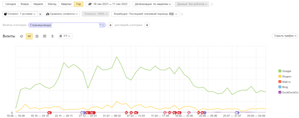 SEO продвижение медицинского сайта