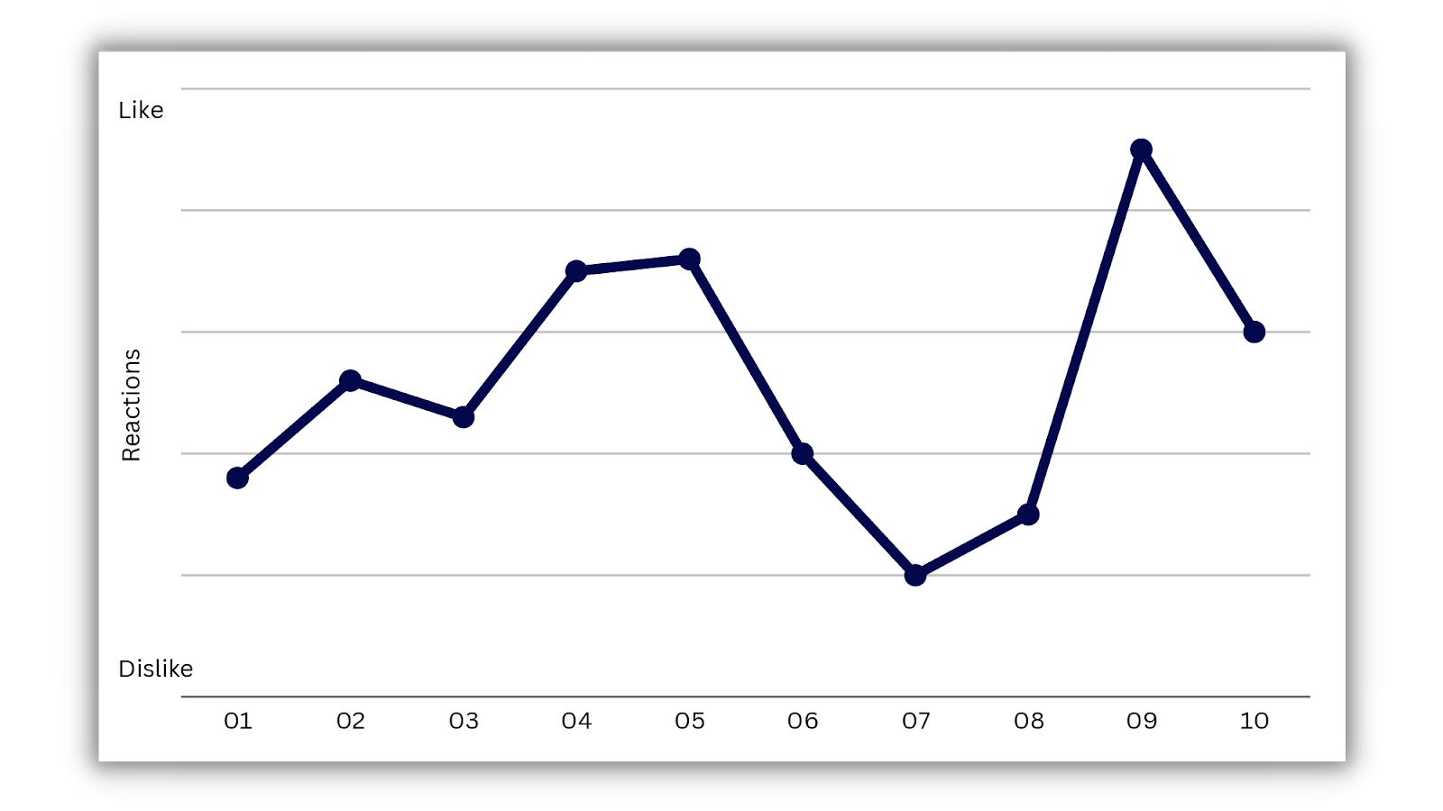 Video sentiment graph example