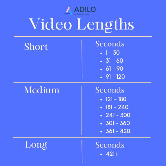 Best eCommerce YouTube Video Length for Optimal Views and Engagement Rate: A 2025 Study - Adilo Blog