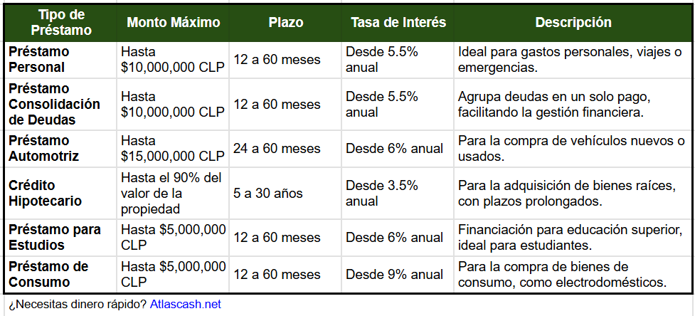 Tabla comparativa préstamos Scotiabank