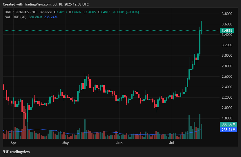 XRP price prediction 2030 - will it reach double digits in 5 years? - 1