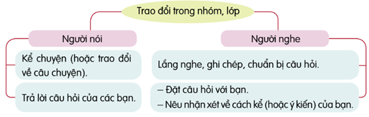 BÀI 1: CHÂN DUNG CỦA EM